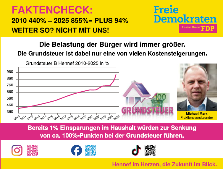 Grundsteuer 2025